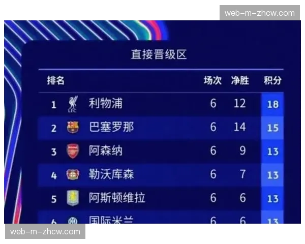 五大联赛三月场均进球数报告：德甲继续领跑，法甲环比下降